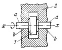 SINGLE-MOTION TURNING KINEMATIC PAIR WITH A CYLINDRICAL SHAFT