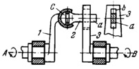 FOUR-BAR LINK-GEAR SPATIAL MECHANISM WITH A THREE-MOTION KINEMATIC PAIR
