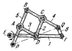 DELONE MULTIPLE-BAR MECHANISM WITH A TRANSLATIONAL  LINK