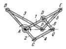 MULTIPLE-BAR INVERSOR MECHANISM