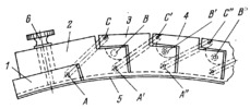 CHEBYSHEV ADJUSTABLE ARC CURVE RULER