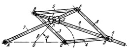 EINDVARDTS LINK-GEAR ELLIPSOGRAPH