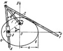 ARTOBOLEVSKY LINK-GEAR ELLIPSE ENVELOPMENT MECHANISM