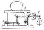 MULTIPLE-BAR PLATFORM SCALES