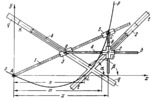 LINK-GEAR HYPERBOLOGRAPH