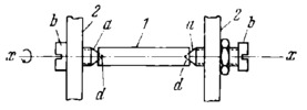 SINGLE-MOTION TURNING KINEMATIC PAIR WITH ADJUSTING SCREWS