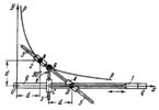 LEBEAU LINK-GEAR HYPERBOLOGRAPH