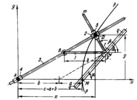 ARTOBOLEVSKY LINK-GEAR HYPERBOLOGRAPH