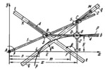 LINK-GEAR HYPERBOLOGRAPH MECHANISM