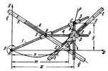 LINK-GEAR HYPERBOLOGRAPH MECHANISM