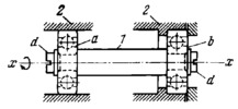 SINGLE-MOTION TURNING KINEMATIC PAIR WITH A SELF-LOCATING BEARING