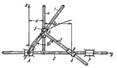 LEBEAU LINK-GEAR PARABOLOGRAPH