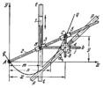 ARTOBOLEVSKY LINK-GEAR PARABOLOGRAPH