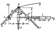 LEBEAU LINK-GEAR PARABOLOGRAPH
