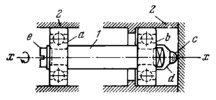 SINGLE-MOTION TURNING KINEMATIC PAIR WITH A SELF-LOCATING BEARING
