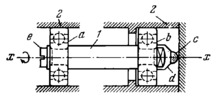 SINGLE-MOTION TURNING KINEMATIC PAIR WITH A SELF-LOCATING BEARING