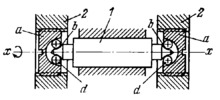 SINGLE-MOTION TURNING KINEMATIC PAIR WITH ADJUSTABLE BEARINGS