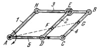 MULTIPLE-BAR PANTOGRAPH MECHANISM