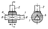 SINGLE-MOTION SLIDING KINEMATIC PAIR WITH A TRIANGULAR SLIDING MEMBER