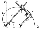 ARTOBOLEVSKY LINK-GEAR MECHANISM FOR TRACING CARDIOIDS