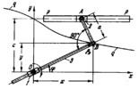 LEBEAU LINK-GEAR MECHANISM FOR TRACING PAN KAPPA CURVES