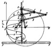 ARTOBOLEVSKY LINK-GEAR MECHANISM FOR TRACING VIRTUAL PARABOLAS OF CRAMER