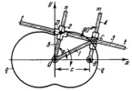 ARTOBOLEVSKY LINK-GEAR MECHANISM FOR TRACING PEDAL CURVES OF ELLIPSES