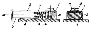SINGLE-MOTION SLIDING KINEMATIC PAIR WITH A MOVABLE BOX-SHAPED GUIDE
