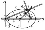 ARTOBOLEVSKY LINK-GEAR MECHANISM FOR TRACING SIMPLE RIGHT FOLIA