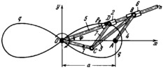 ARTOBOLEVSKY LINK-GEAR MECHANISM FOR TRACING HYPERBOLIC LEMNISCATES OF BOUTH