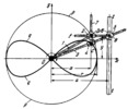ARTOBOLEVSKY LINK-GEAR MECHANISM FOR CONVERTING CIRCLES INTO CURVES OF SLUZE