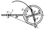 FOUR-BAR SLIDING-LINK MECHANISM FOR TRACING LOGARITHMIC SPIRALS