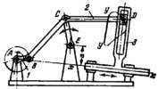 LINK-GEAR DWELL MECHANISM