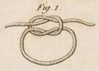 Du mouvement des fardeaux Pl.1 Fig.1