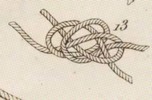 Du mouvement des fardeaux Pl.1 Fig.13