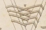 Du mouvement des fardeaux Pl.1 Fig.2