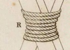 Du mouvement des fardeaux Pl.1 Fig.2-R