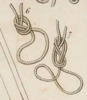 Du mouvement des fardeaux Pl.1 Fig.6-7