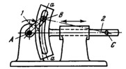 THREE-BAR CIRCULAR-SLOTTED-LINK SLIDER-CRANK MECHANISM (MODIFIED SCOTCH YOKE)