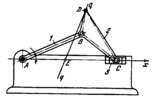 DE JONGE FOUR-BAR SLIDER-CRANK APPROXIMATE STRAIGHT-LINE MECHANISM