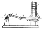 SLIDER-CRANK FEEDING MECHANISM