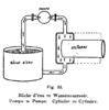 Cylinder cooling