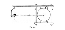 Prony'sche brake fence