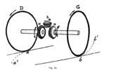 Task of a differential gear