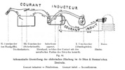 Schematic representation of the electrical ignition in the de Dion  and Bouton tricycle