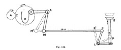 Schematic representation of the movement, which at the opening of the