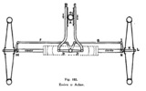 The steering system  of Benz-Car 