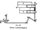 Gear postion in Voiturette Georges Richard