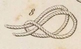Du mouvement des fardeaux Pl.1 Fig.8