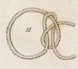 Du mouvement des fardeaux Pl.1 Fig.11